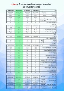 کولر گازی اینوتر بوش