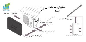 نصب صحیح بخش خارجی کولر گازی بوش 12000