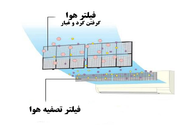 فیلتر چند لایه داکت اسپلیت کانالی بوش 60000